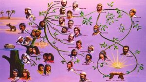 Portada del episodio Mateo: Este es el árbol genealógico de Jesucristo | Personajes Bíblicos